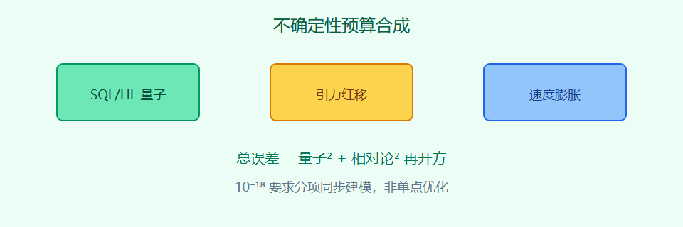 月球光钟网远景