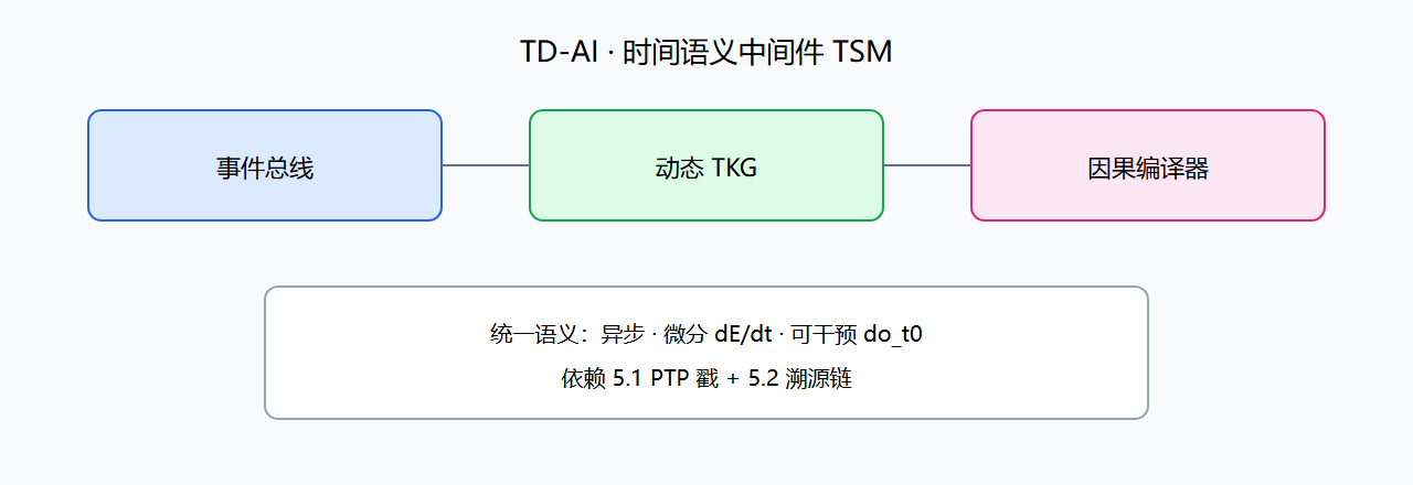 05-05-fig01-4
