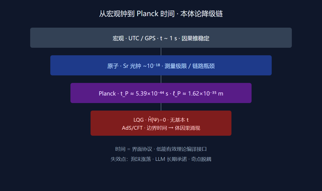 Planck  frontier 概念图