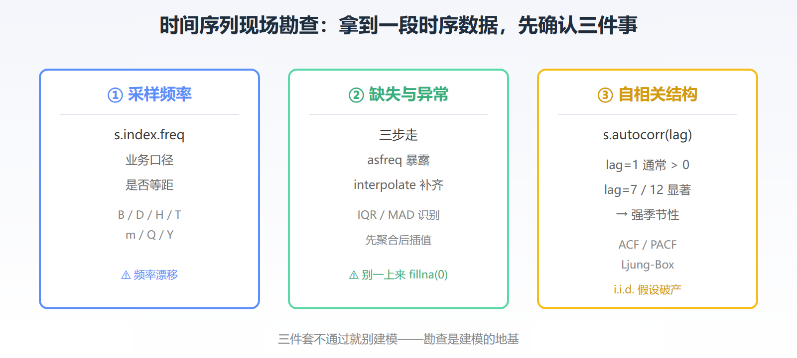 现场勘查三件套
