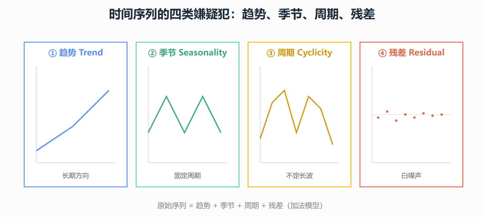四类嫌疑犯的视觉对照