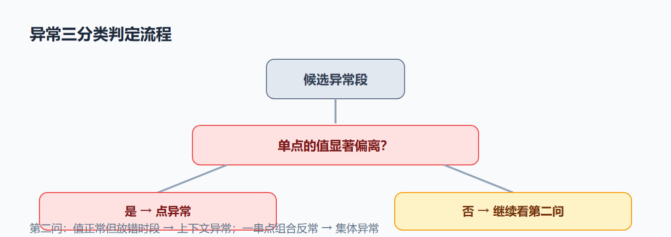 2.5 三分类对比总表