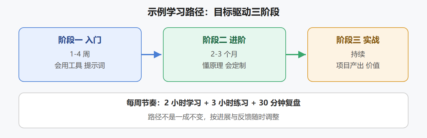 2.2 路径的三层结构