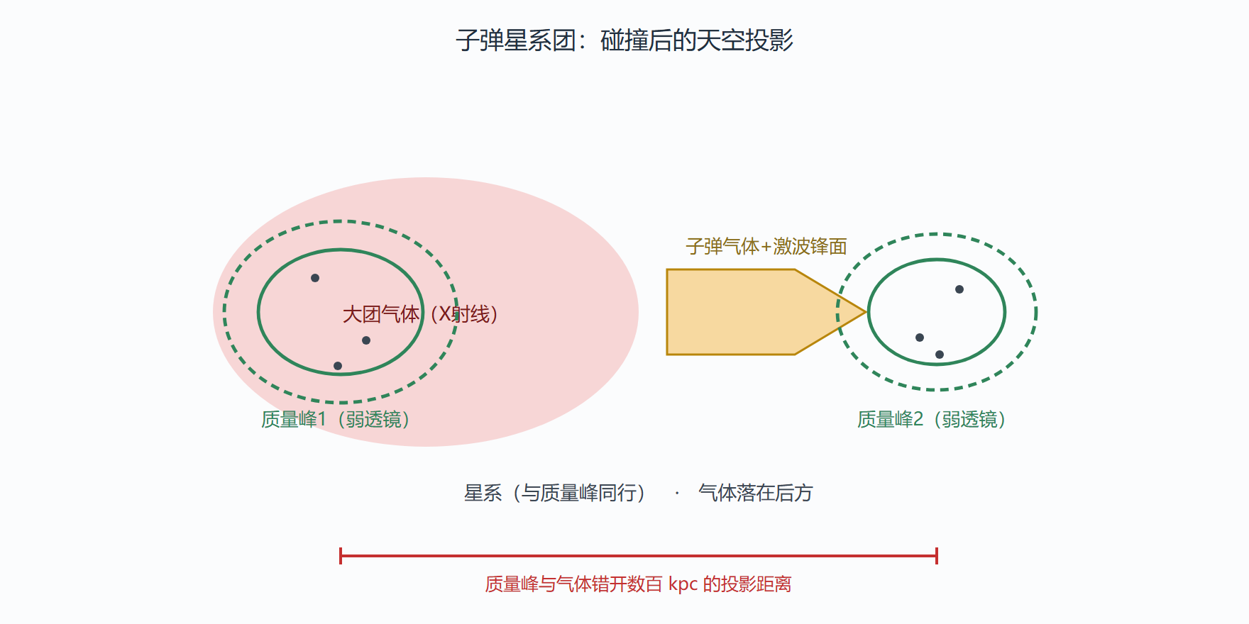 图 证物分离:质量峰与气体的错位