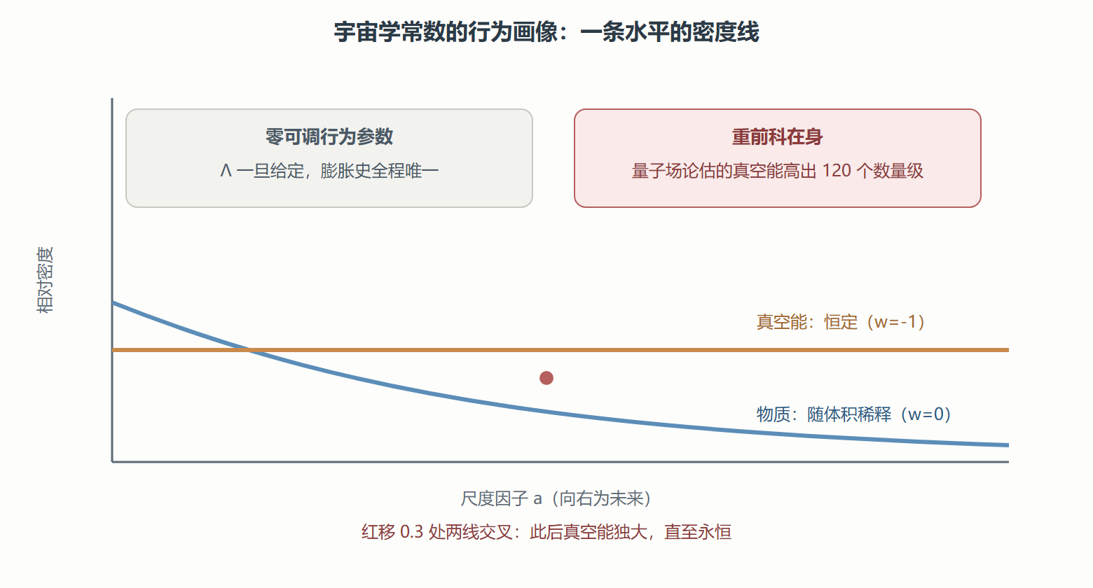 图 密度恒定：头号嫌疑的行为画像