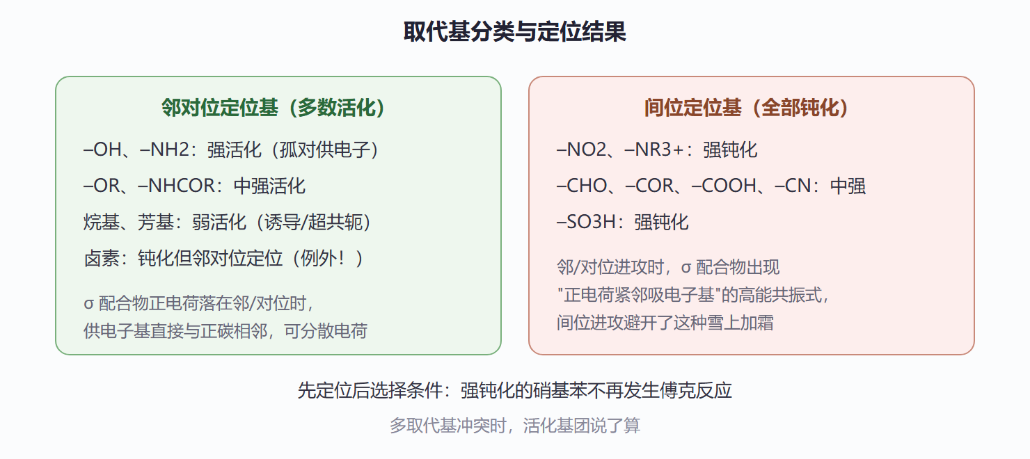 图 4-4 定位效应决策矩阵