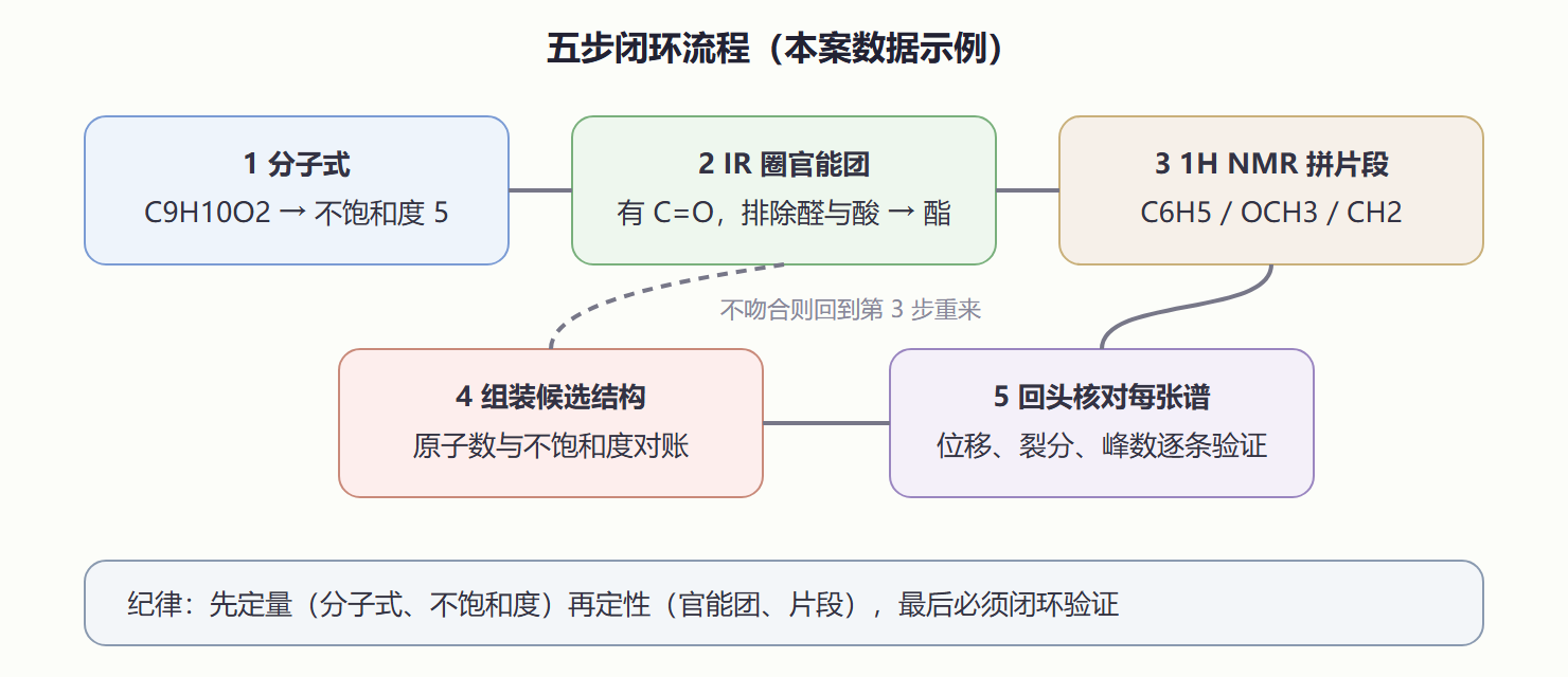 图 6-3 联合解析流程图