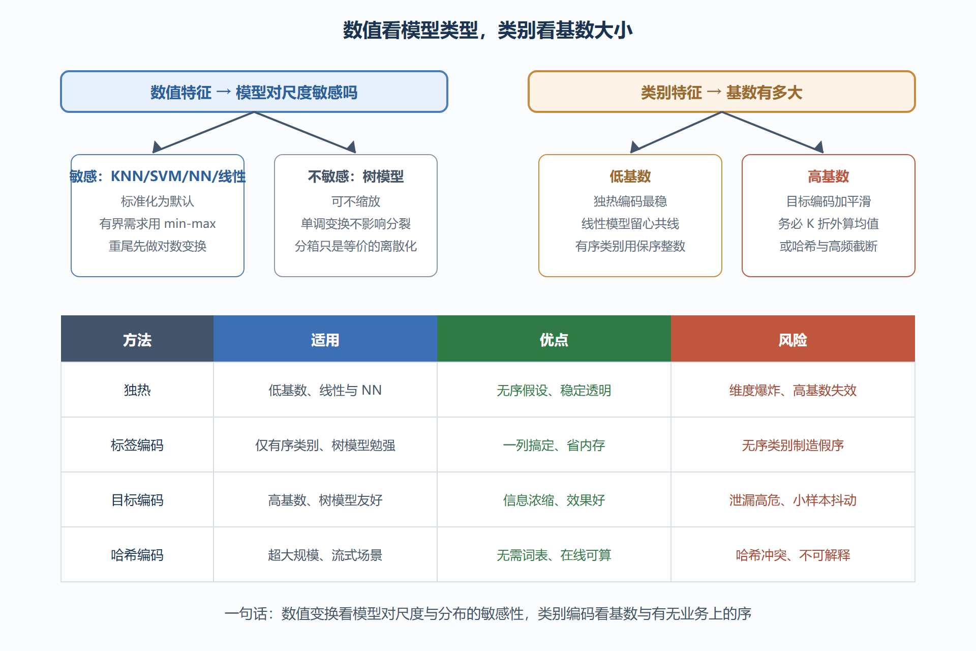 图：缩放与编码的选择树