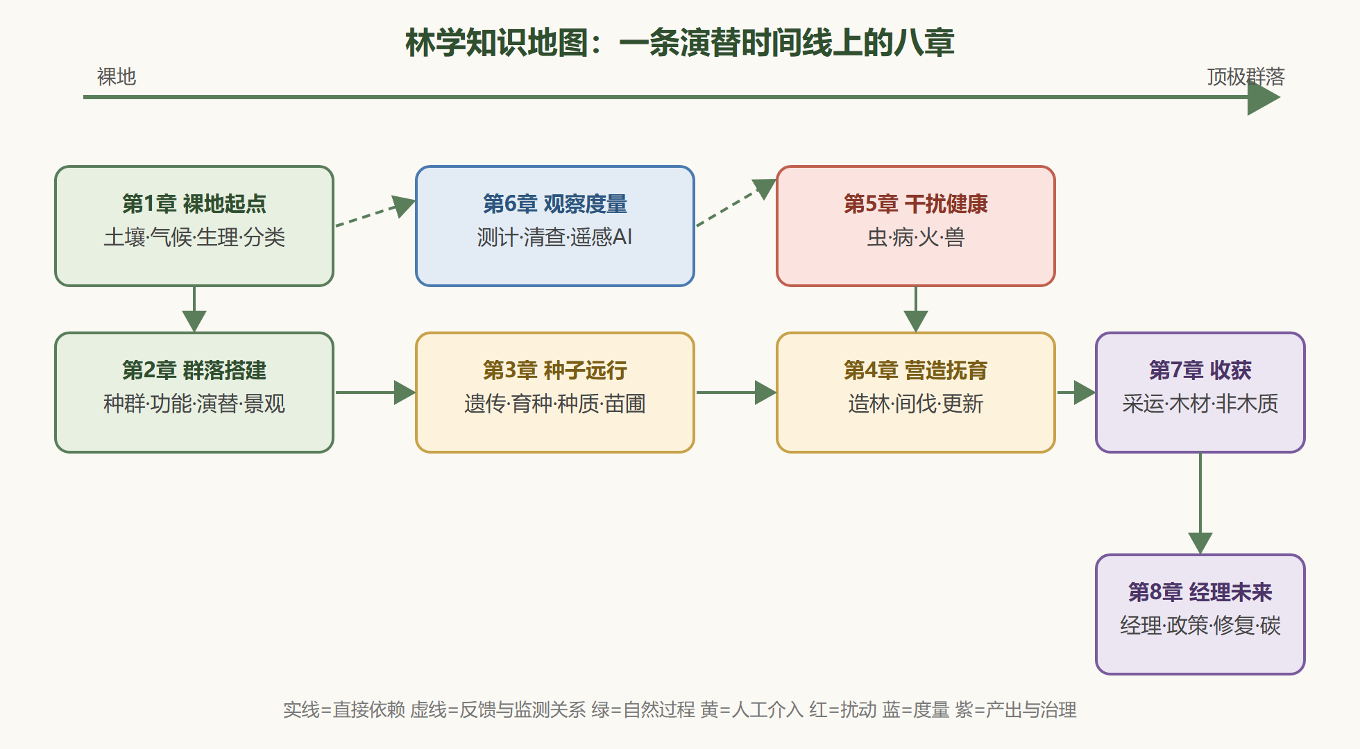 全册知识地图