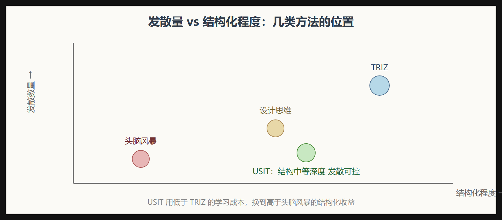 方法定位对比
