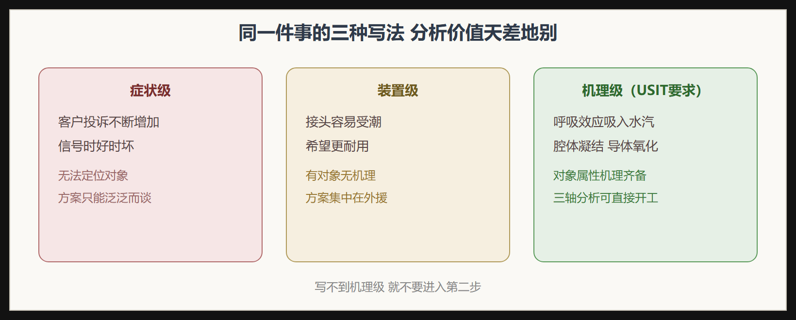 定义质量对比