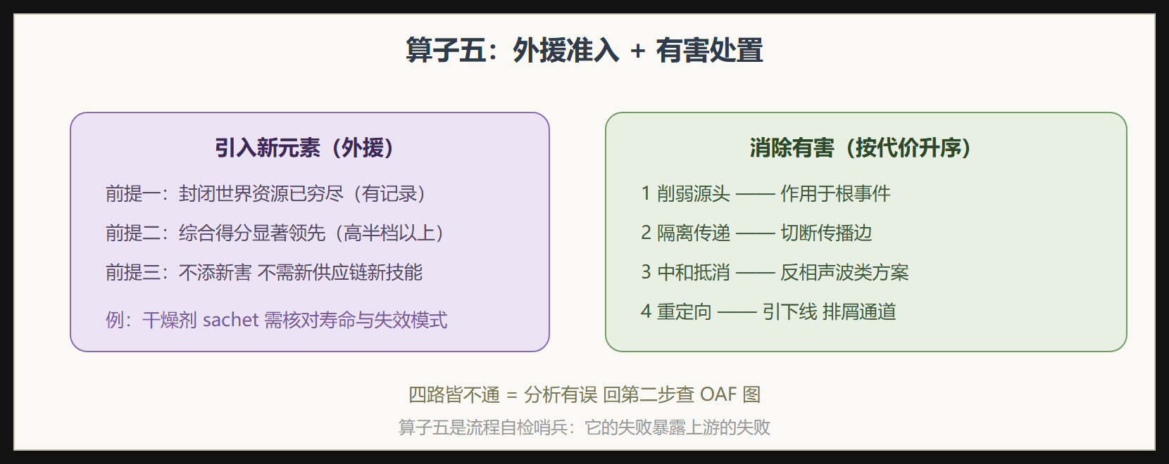 算子五的两半操作