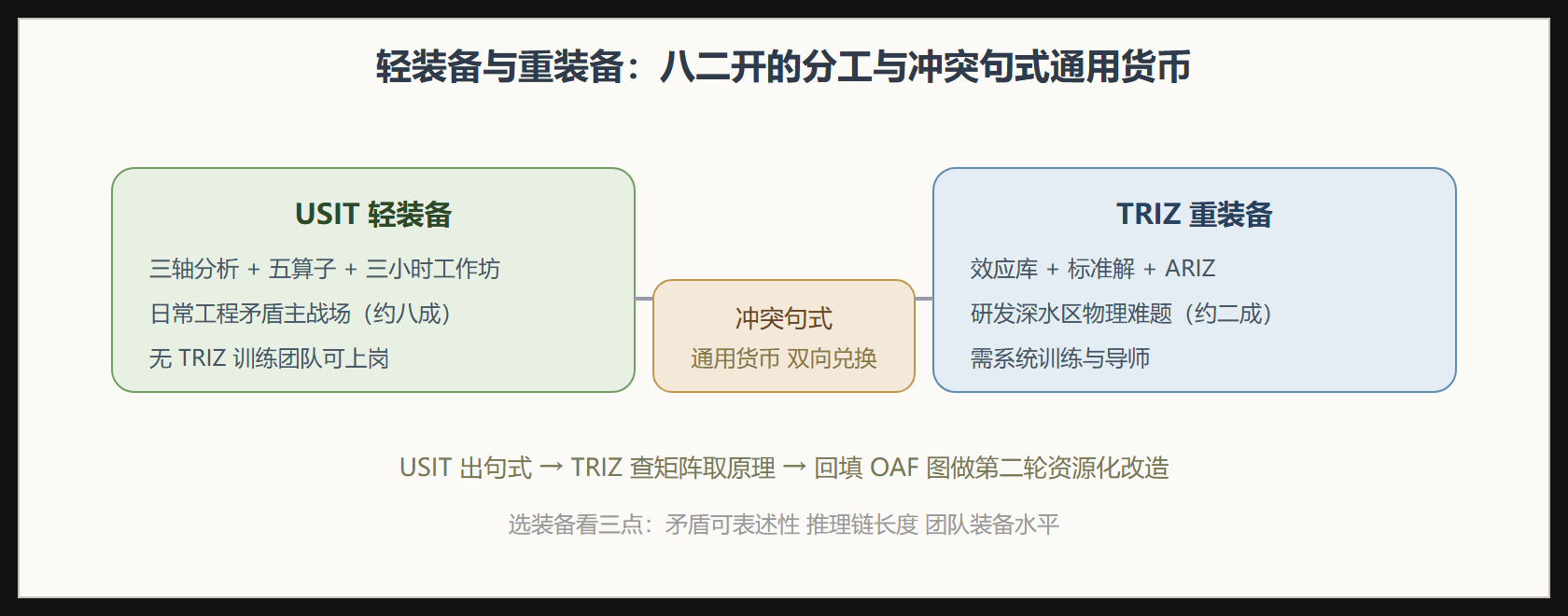 装备混编作战图