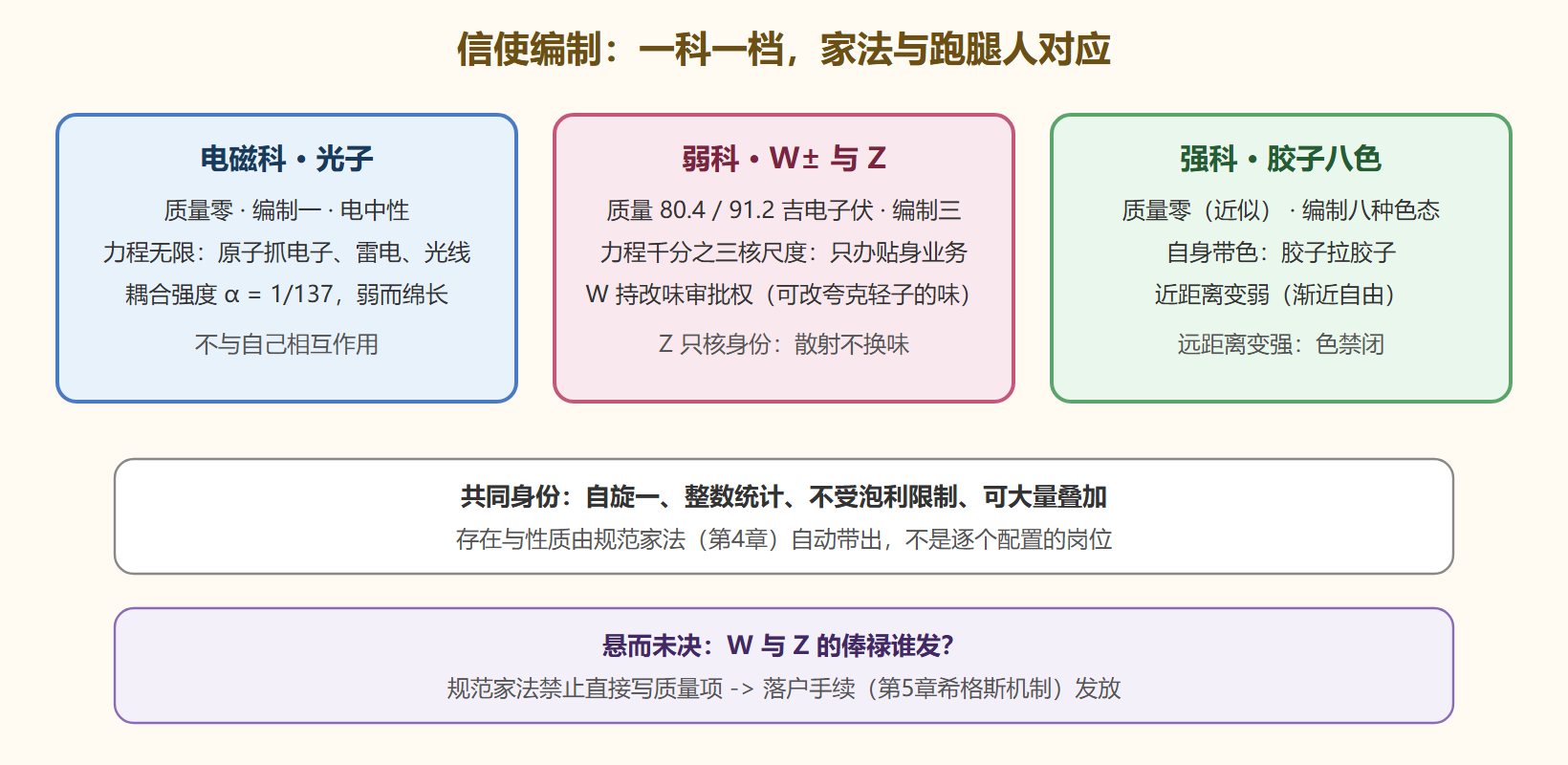 图 信使编制与家法对应全景