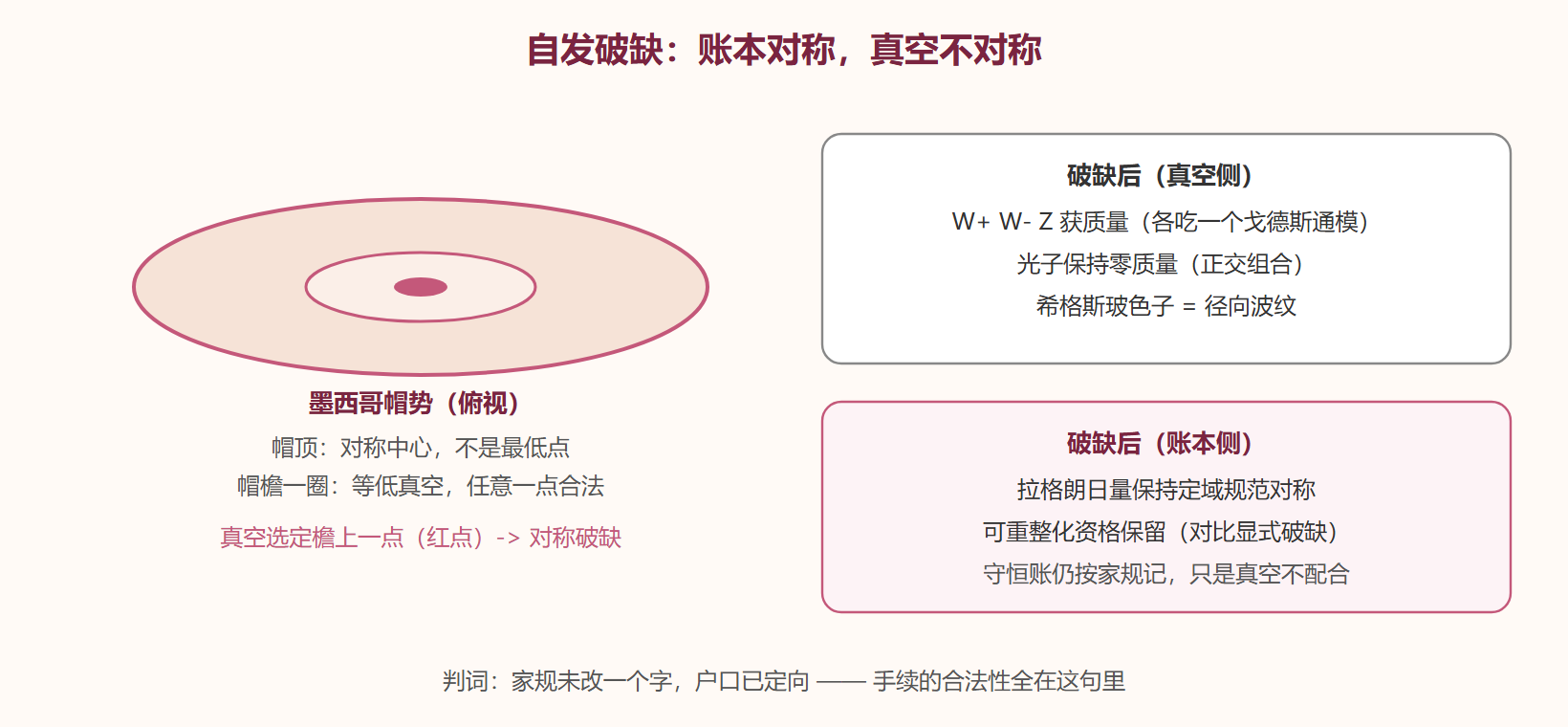 图 破缺前后的账面对照