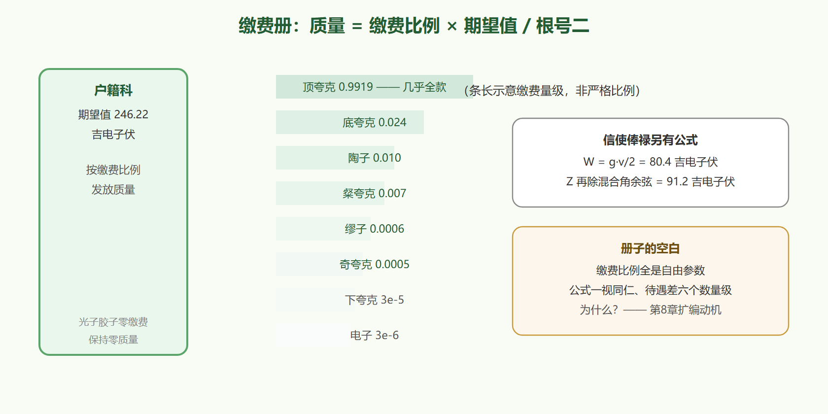 图 缴费册全景与俸禄流向
