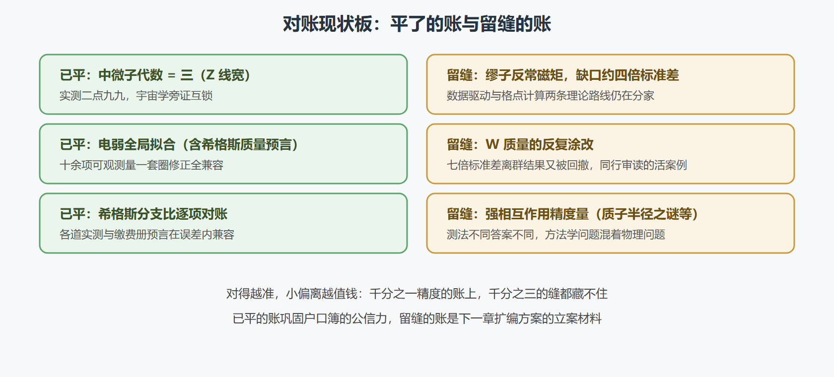 图 六笔对账账目的现状板