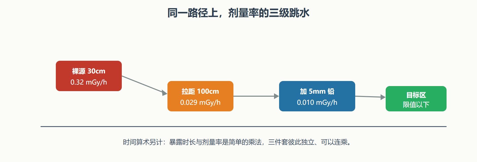 图 5-2 三件套的组合效果