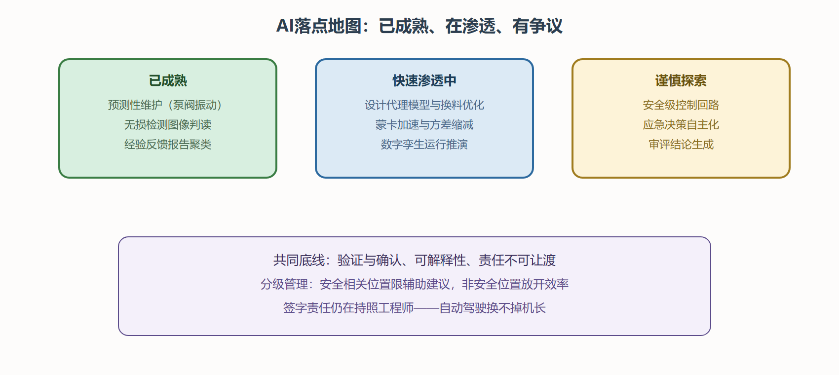 图：人工智能在核工业的落点地图