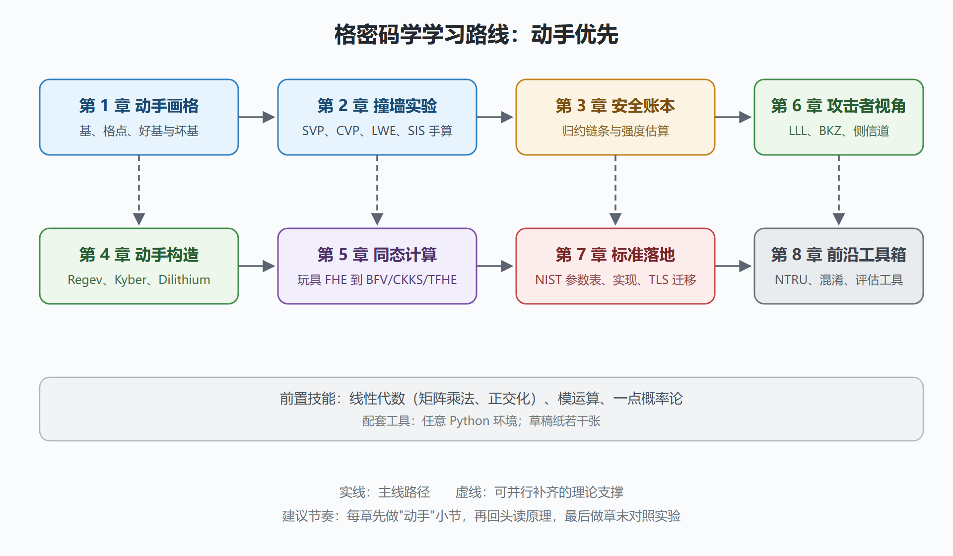 图：全册知识地图与学习依赖