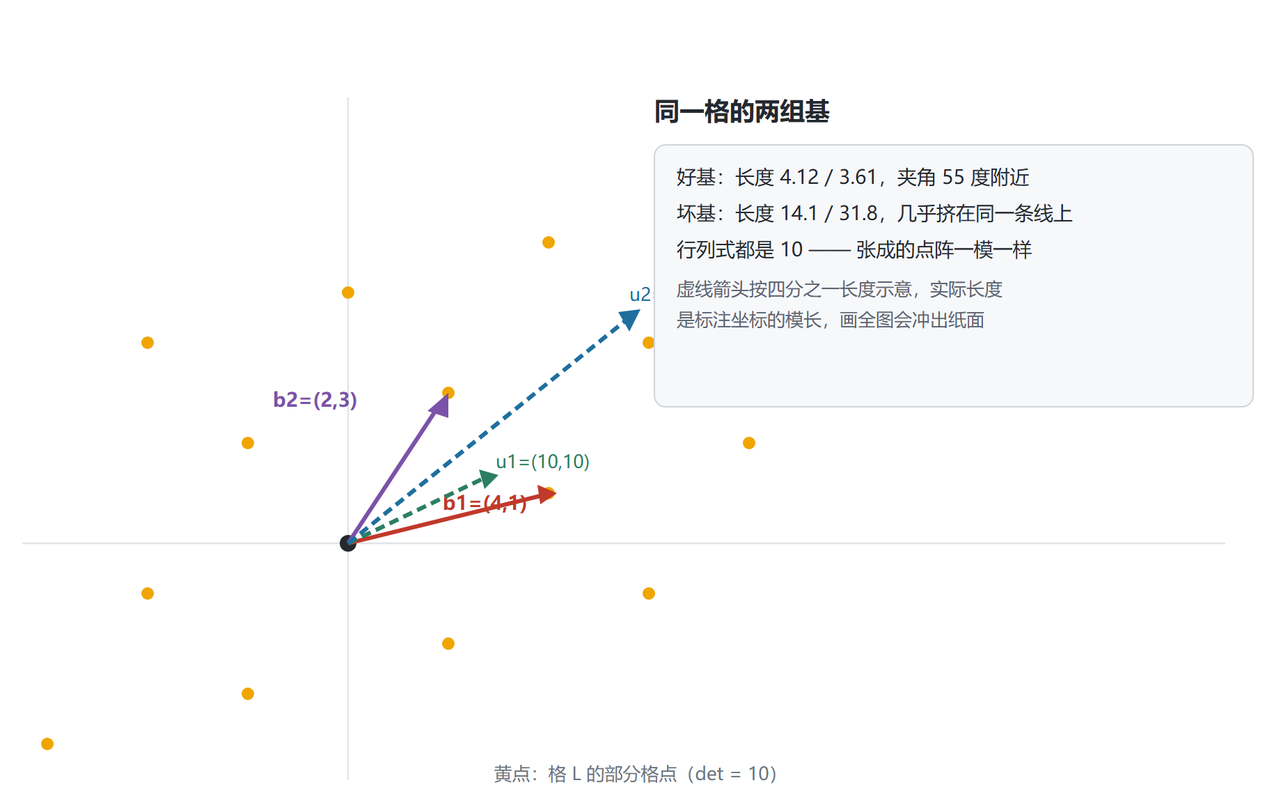 图：同一个格的好基与坏基对照