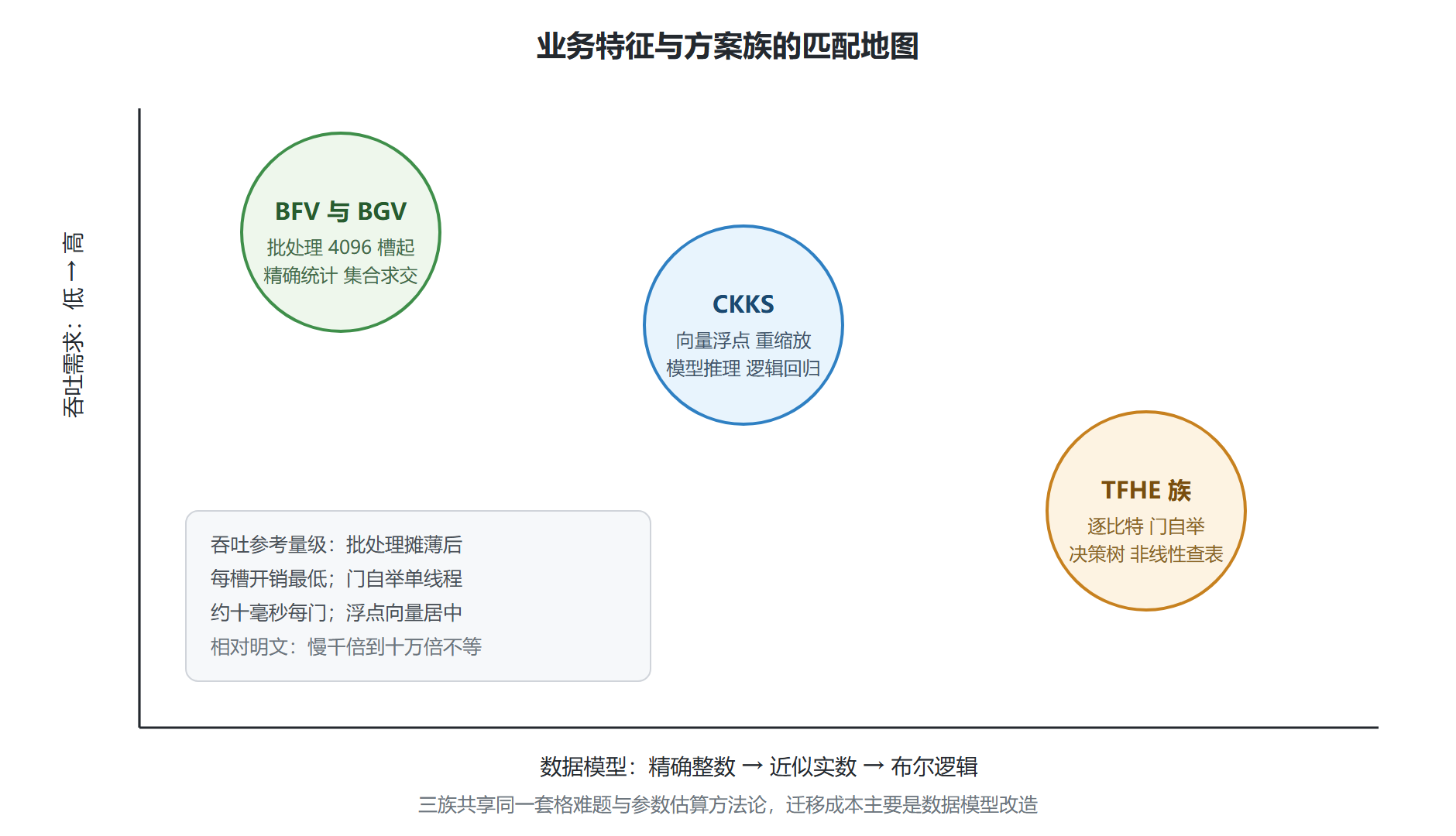 图：三家族能力定位图