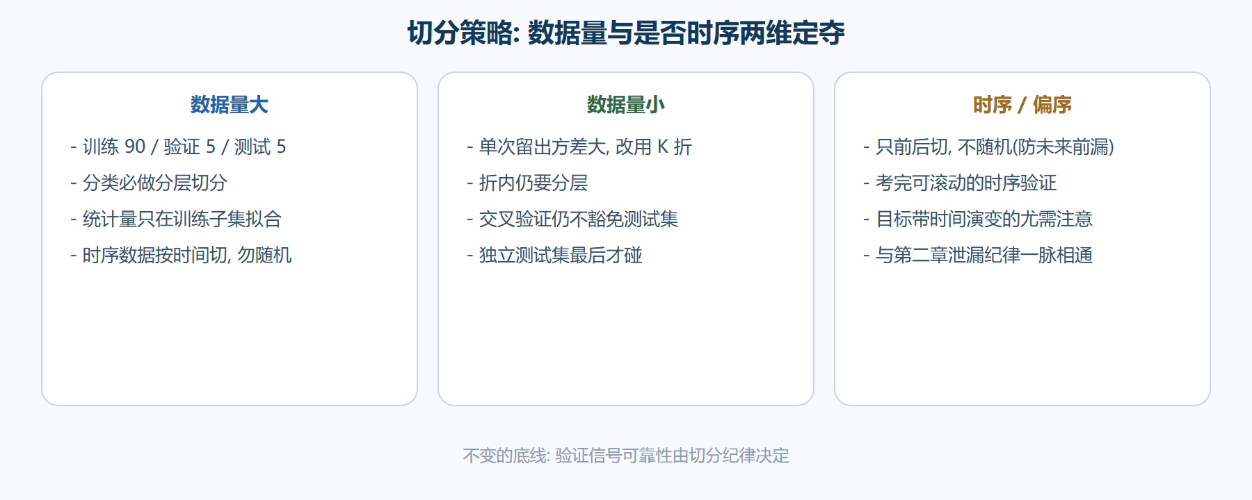 按数据量与时序性选择切分策略