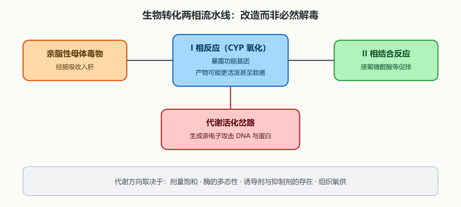 一、两相反应：先暴露把手，再装上钩子