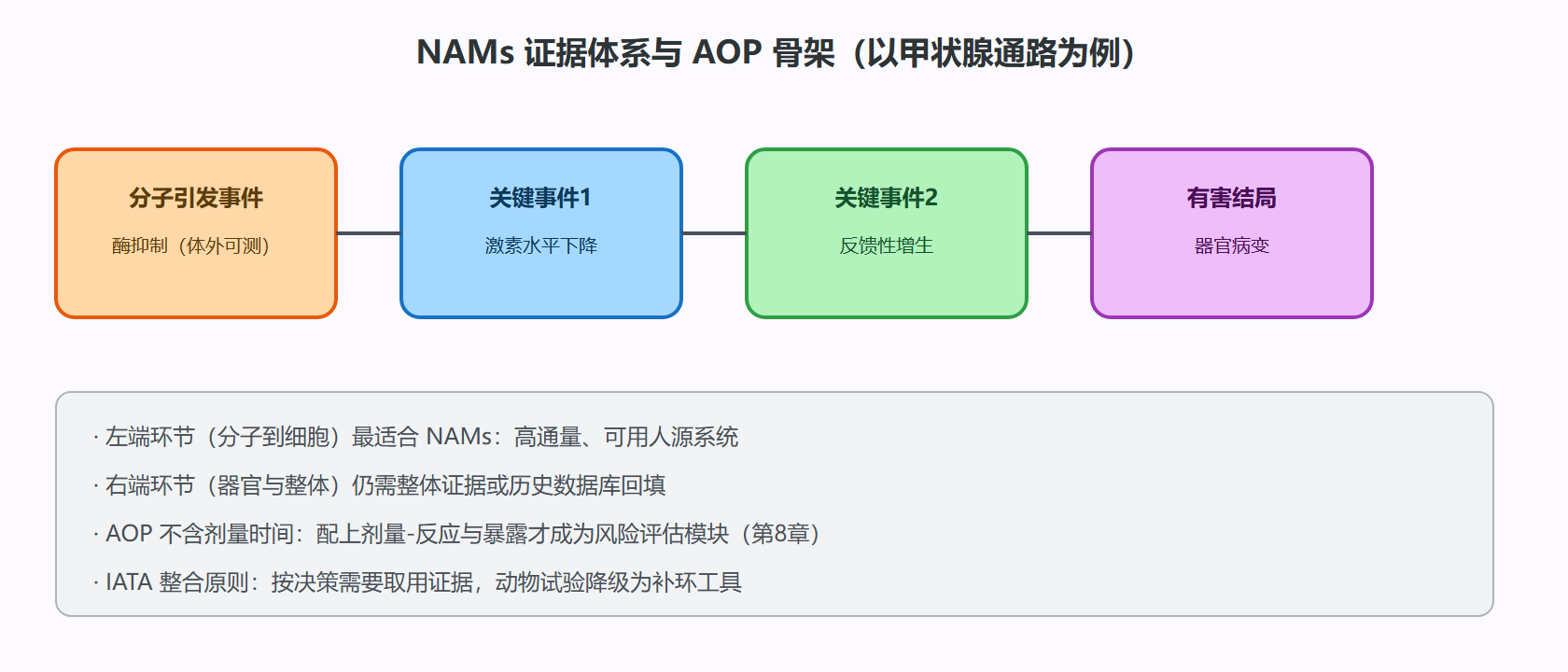 四、AOP:把证据串成链
