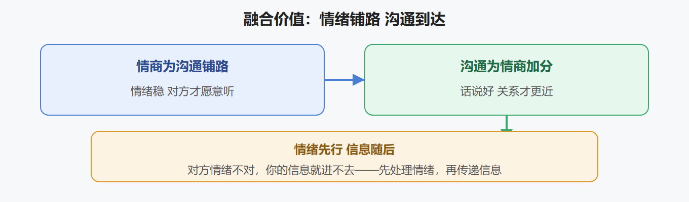 2.1 双向赋能
