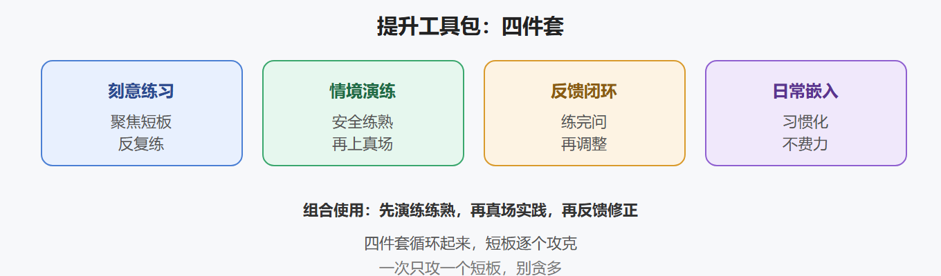 2.2 提升工具全景