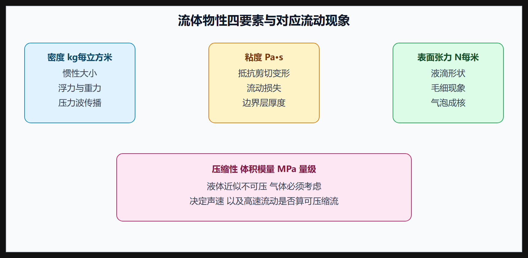本章物性全景图
