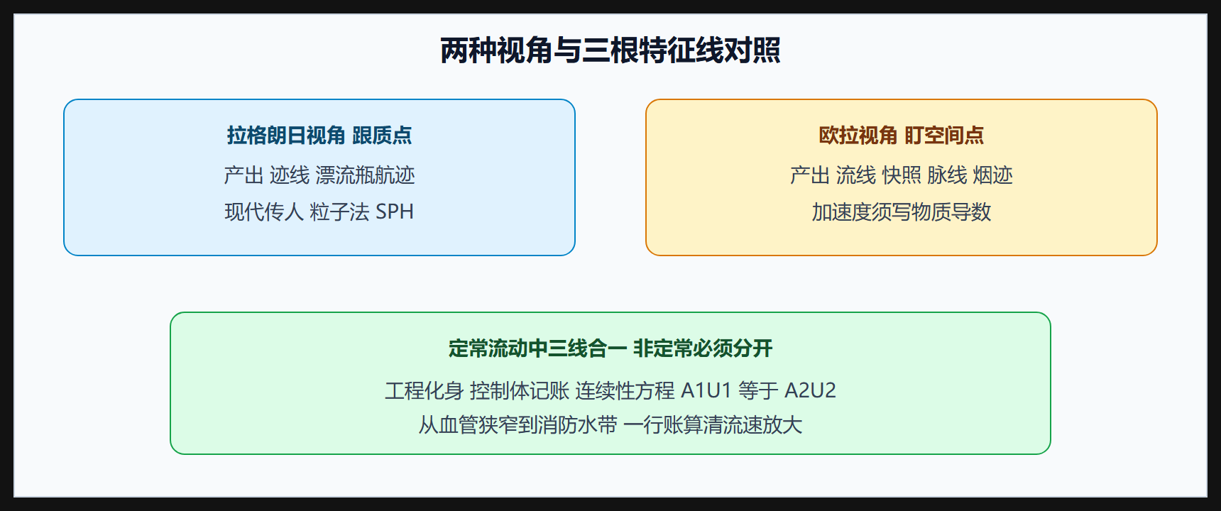 变式思考
