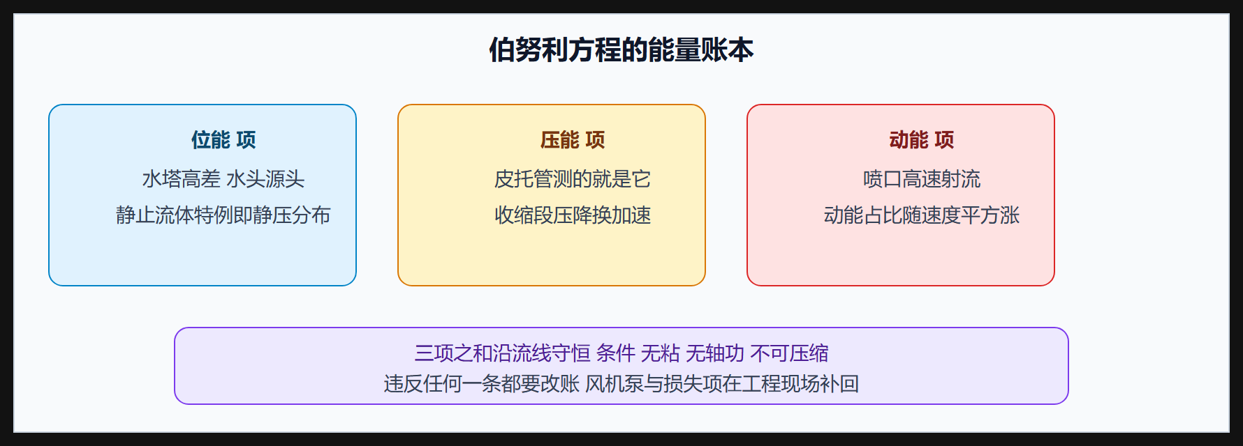 变式思考