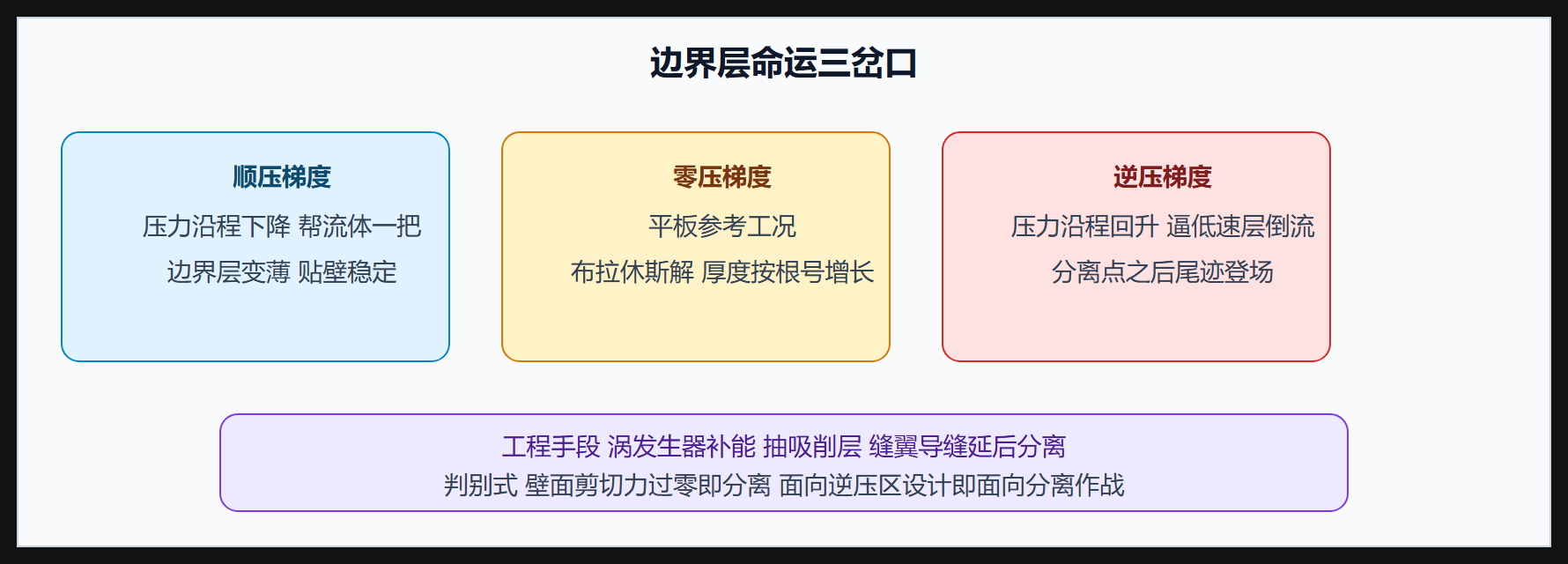 追问：分离了还能"贴回去"吗？