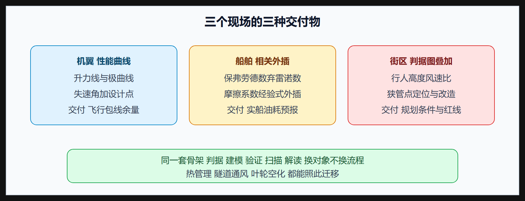 变式思考