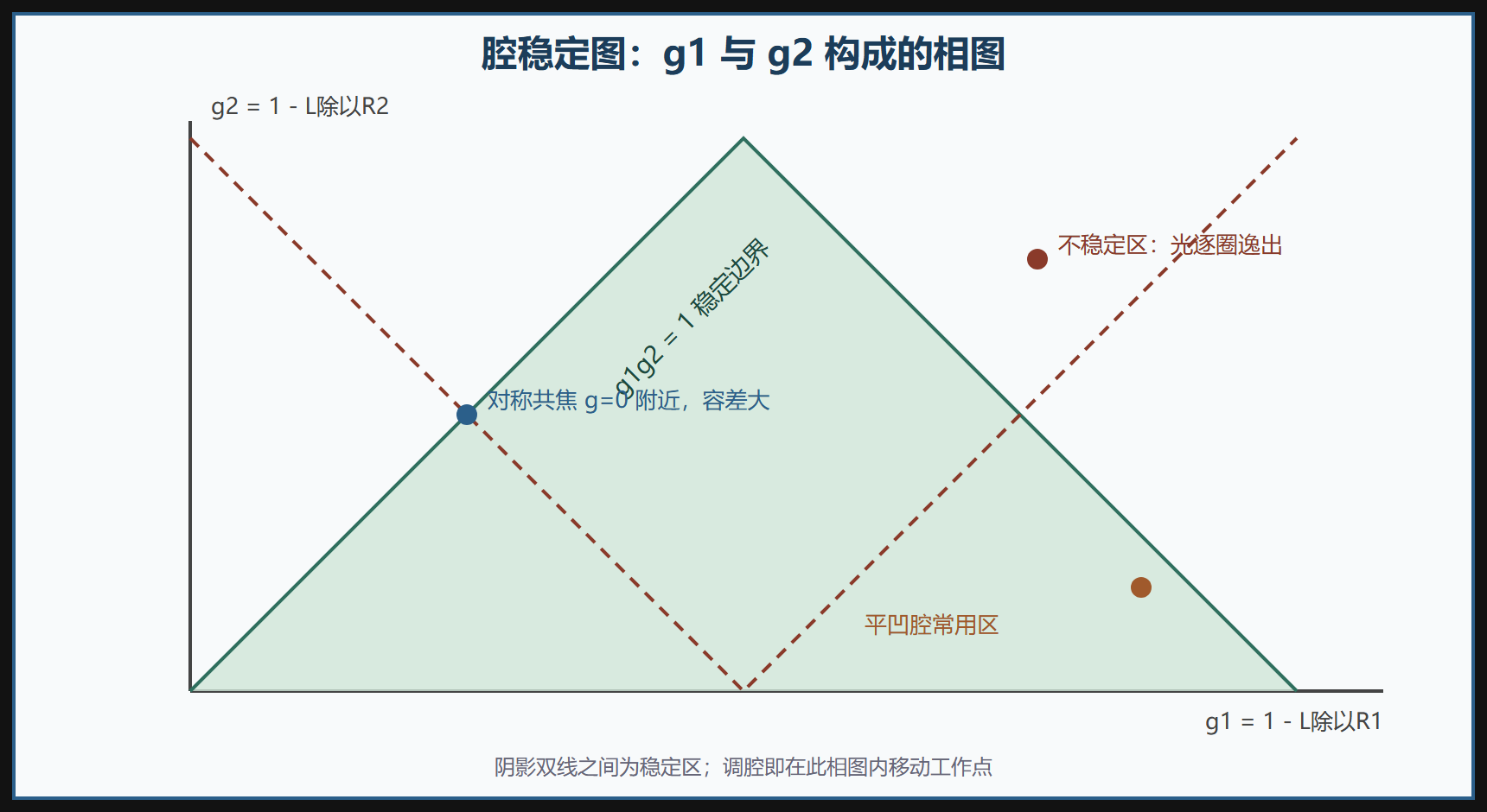01-03-fig01