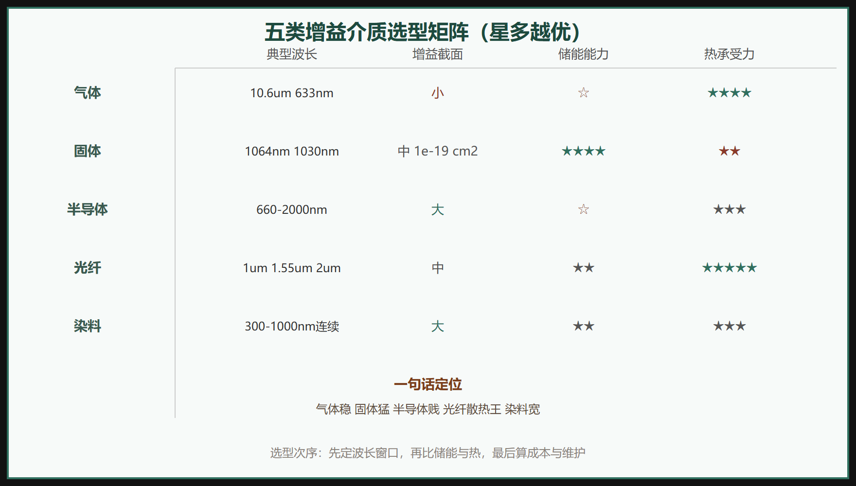 选型对比矩阵