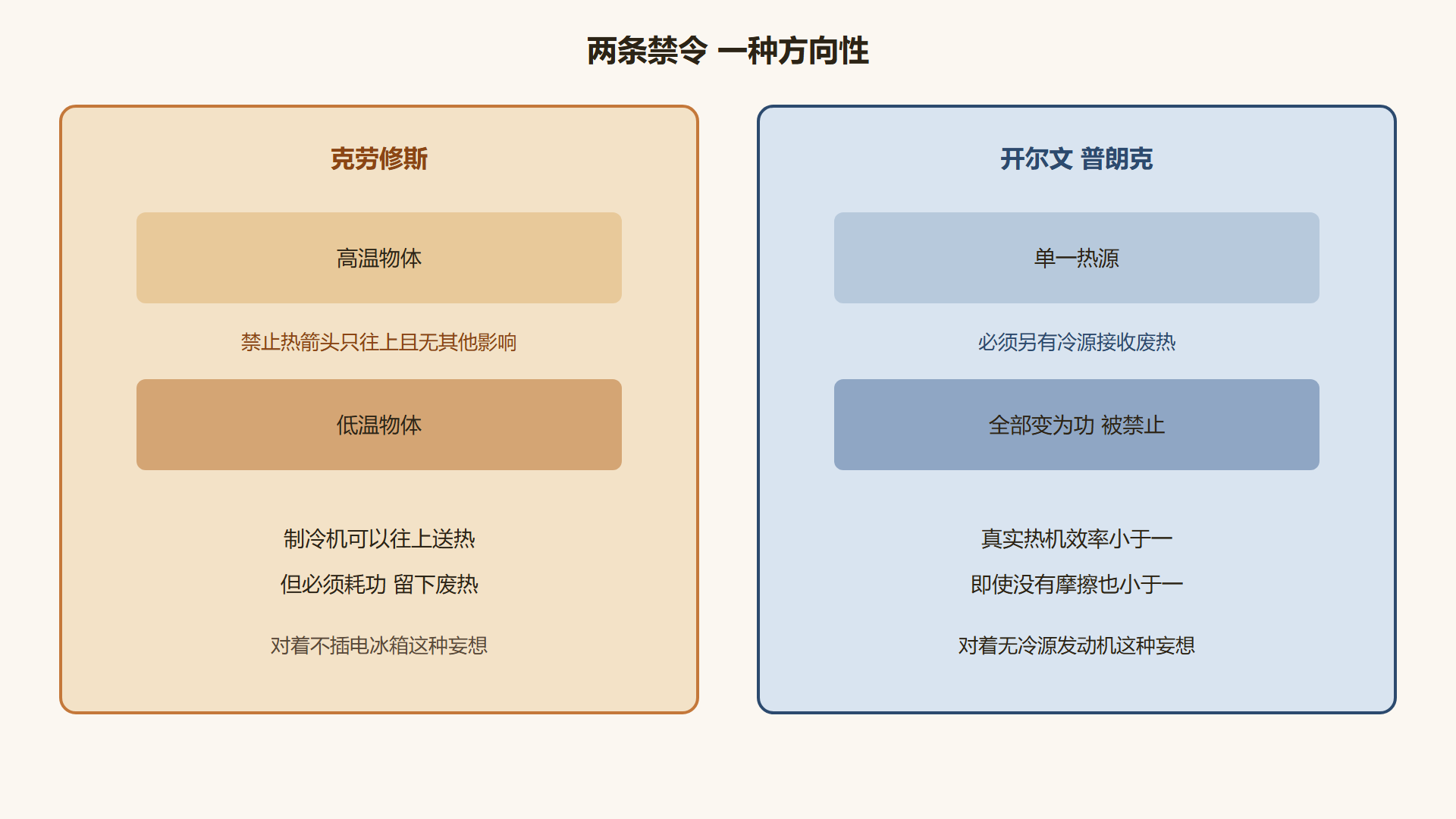 图 两种禁令对着两种工程妄想