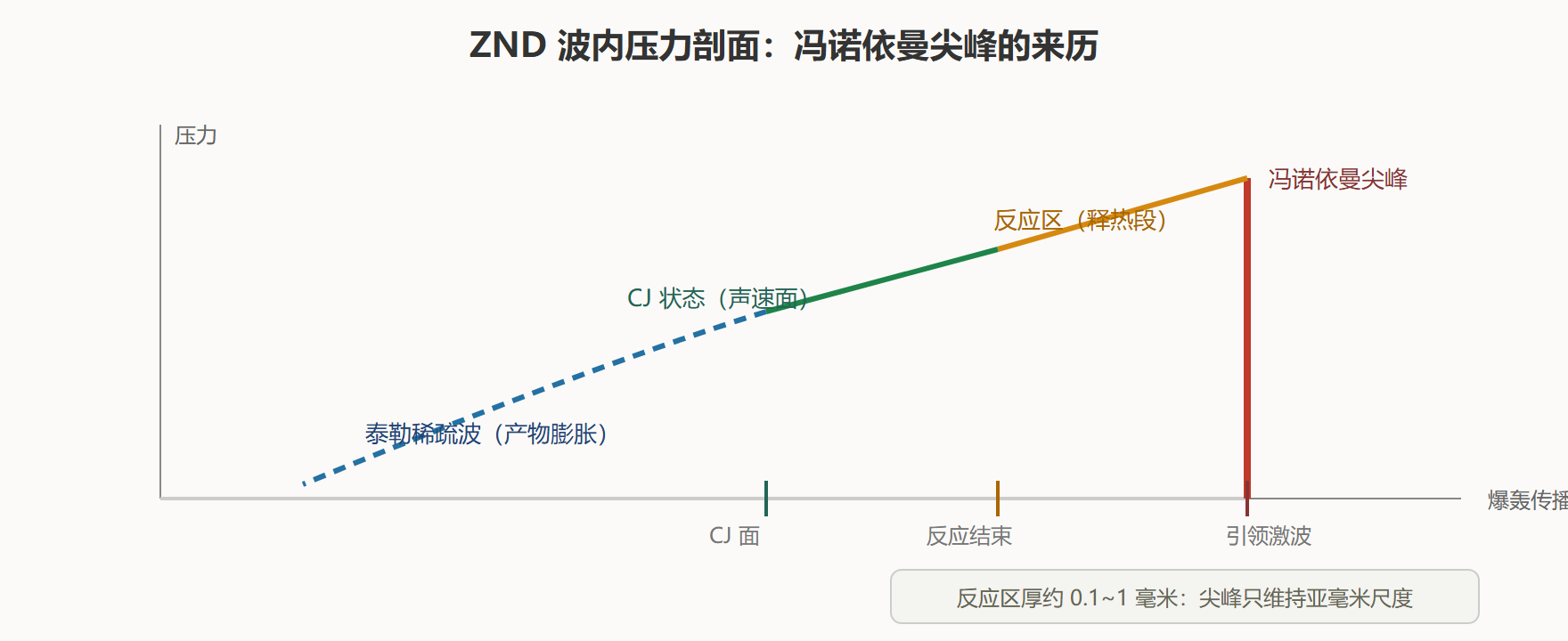 02-02-fig01