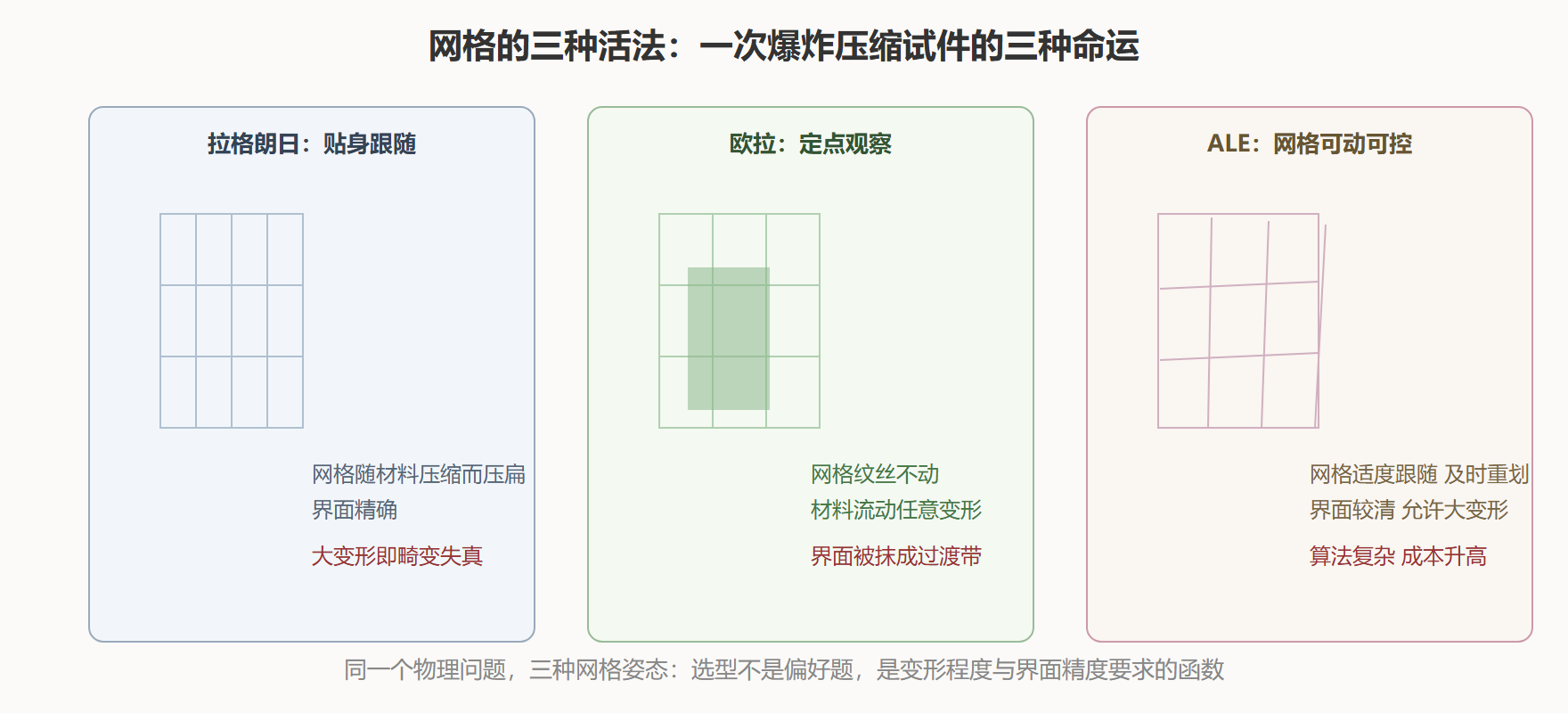 一、两种极端:贴身跟随与定点观察
