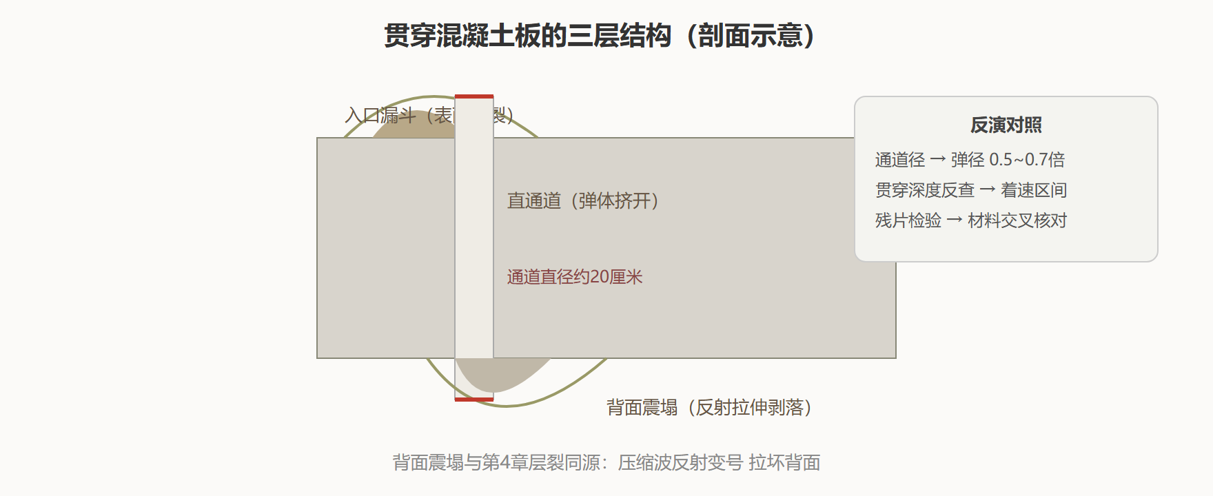 07-01-fig01