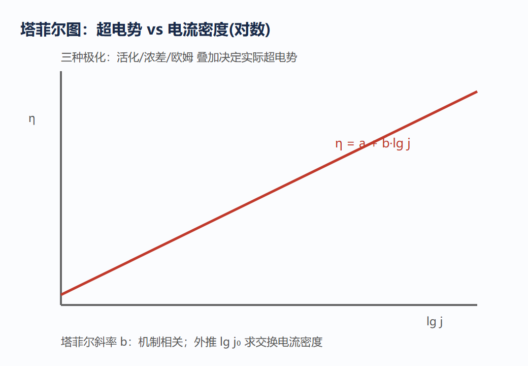 7.3 图：三种极化叠加与塔菲尔图