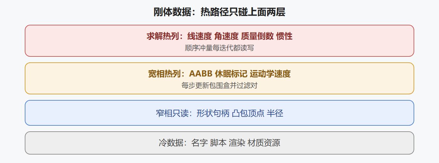 图 热冷数据分层