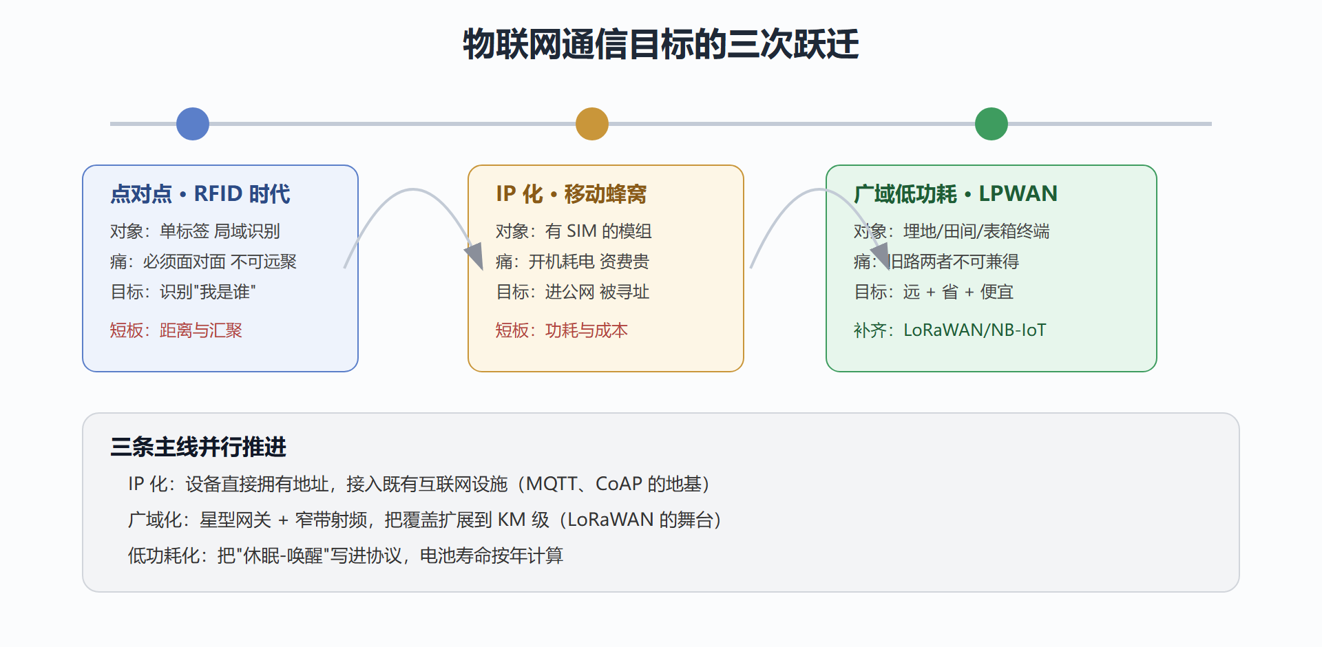 二、三条新主线,改写游戏规则