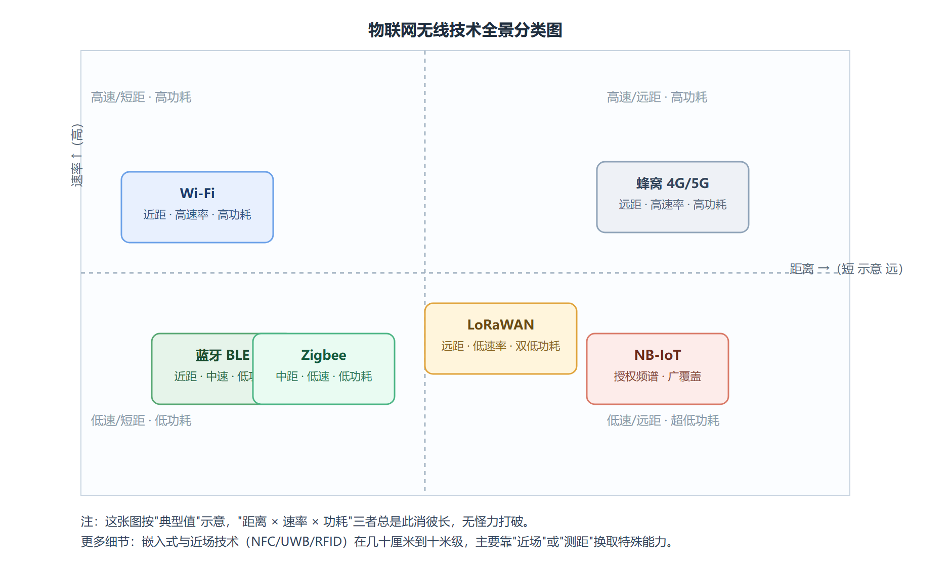 一、一张图装下几十种技术