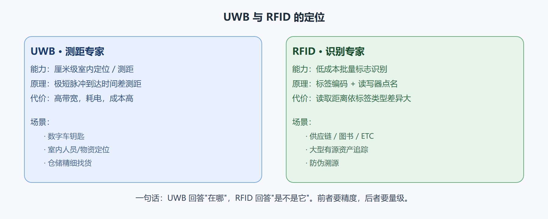 三、一张图读懂两位特种兵