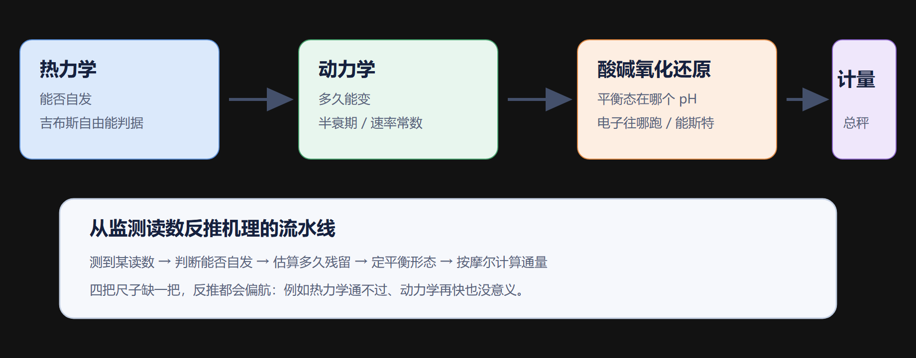 四把尺子合在一起怎么用