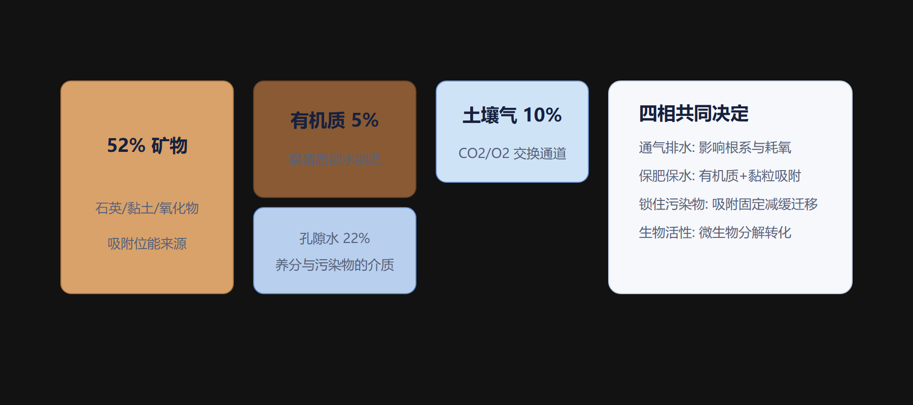 一、四相:一釜“固态+液态+气态”的微反应器