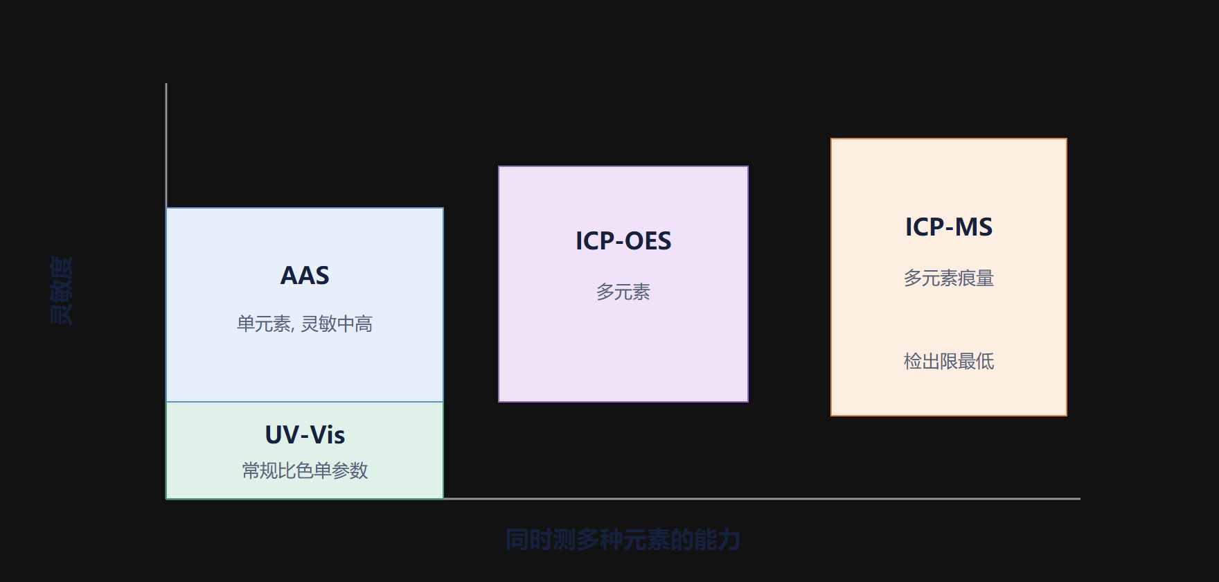 四、一张选型坐标图